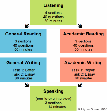 two general types of essay two general types of essay